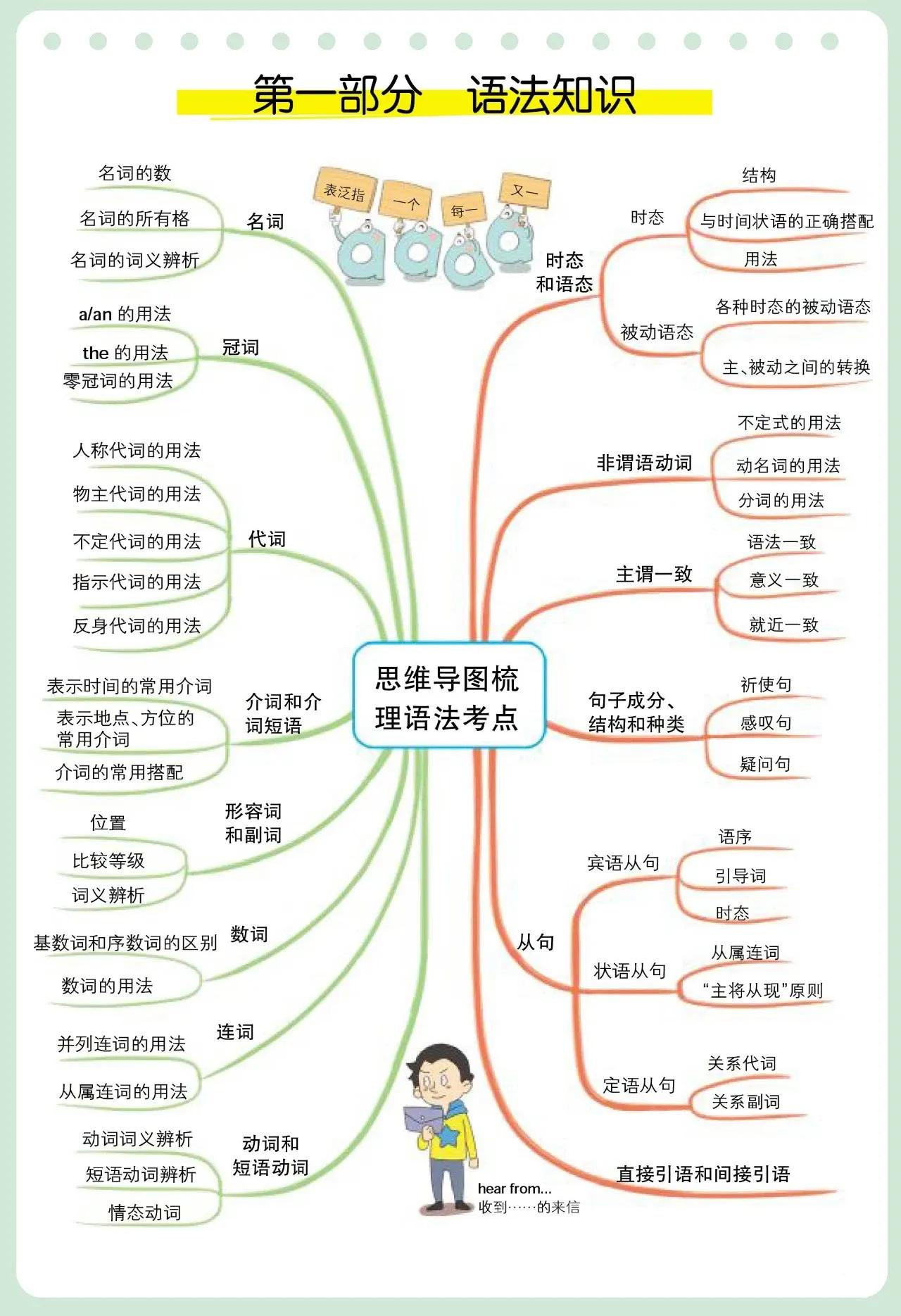 初中英语不规则名词复数汇总,初中英语易错100道