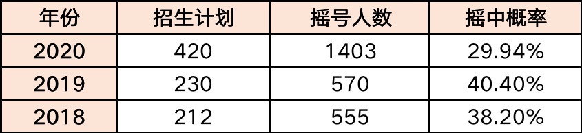 福州私立摇号学校,福州私立小学摇号录取率高吗