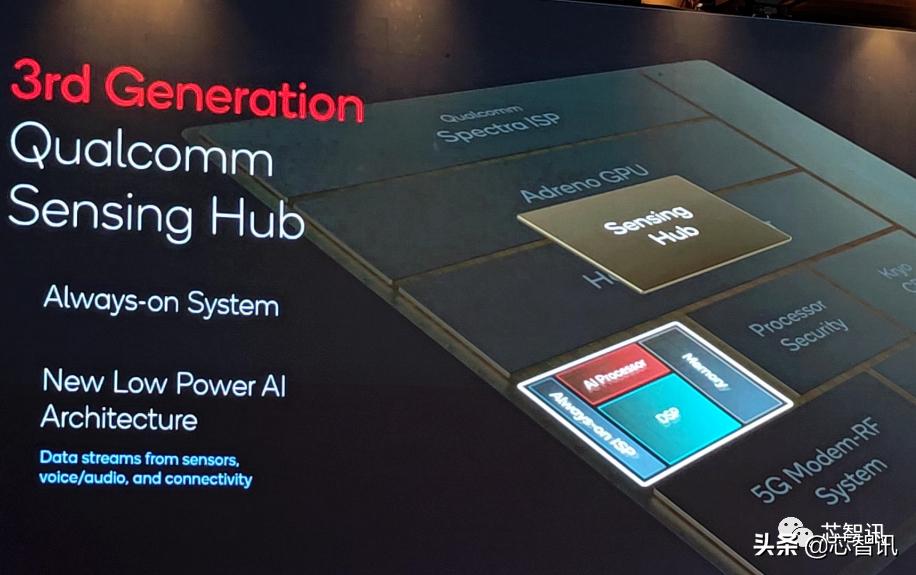 高通骁龙8gen1发布评测,高通骁龙8Gen1性能测评