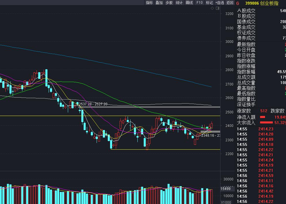 第一波罗密,第一波小白鼠