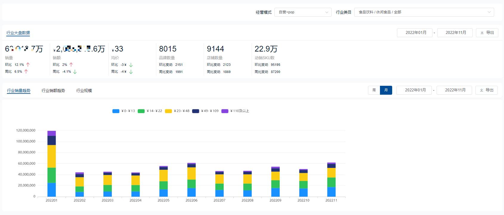 2022年零食销量排行,休闲零食全网销量第一名
