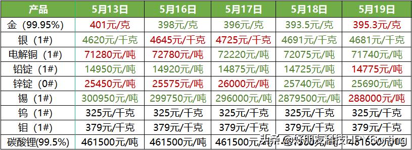 每周热点矿业资讯037期,每周矿业资讯12.13-12.19