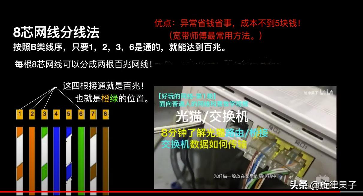 互联网和多条iptv网线复用,全屋wifi和iptv方案