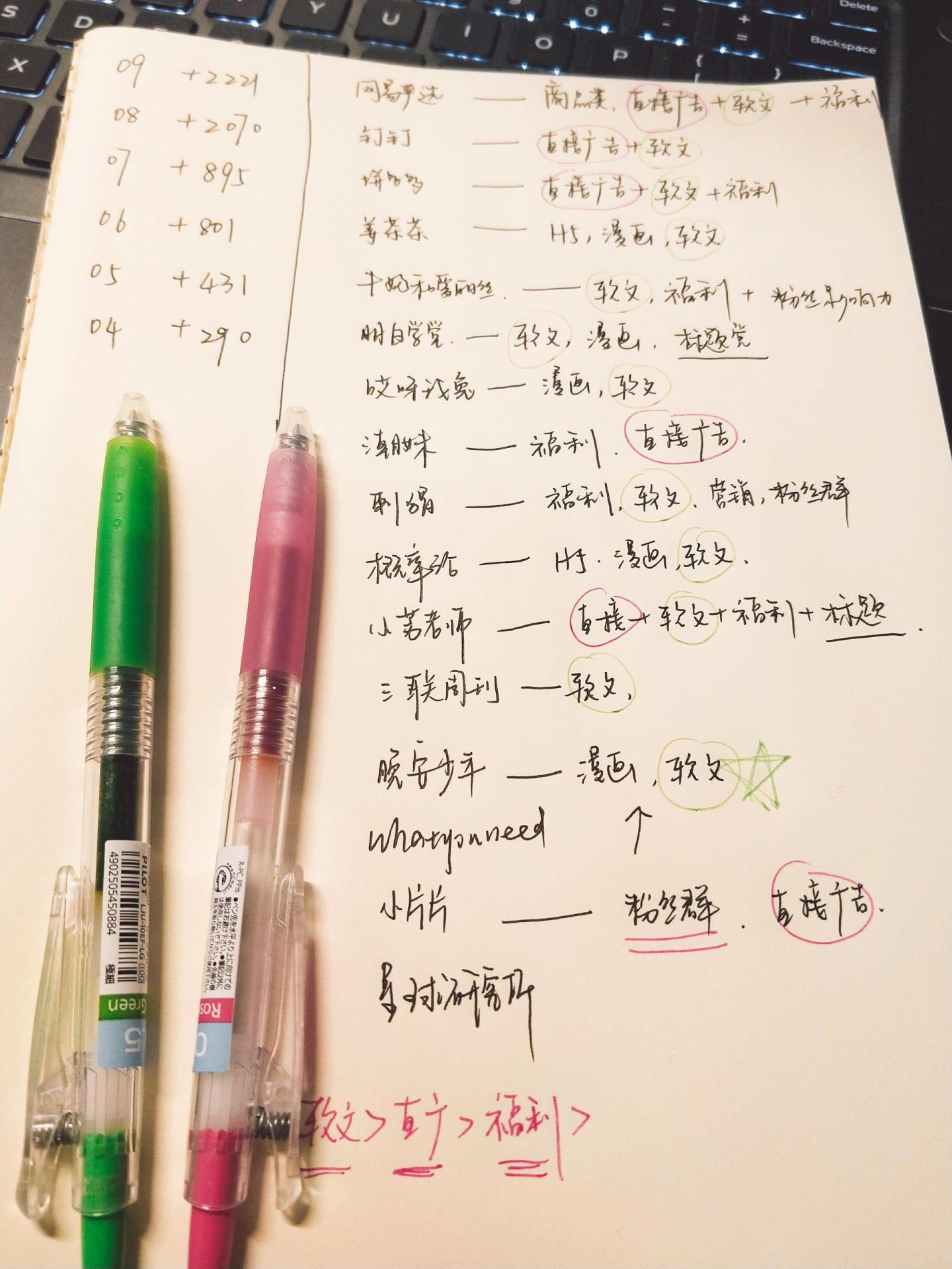 微信公众号怎么精确引流,微信公众号引流100个小技巧