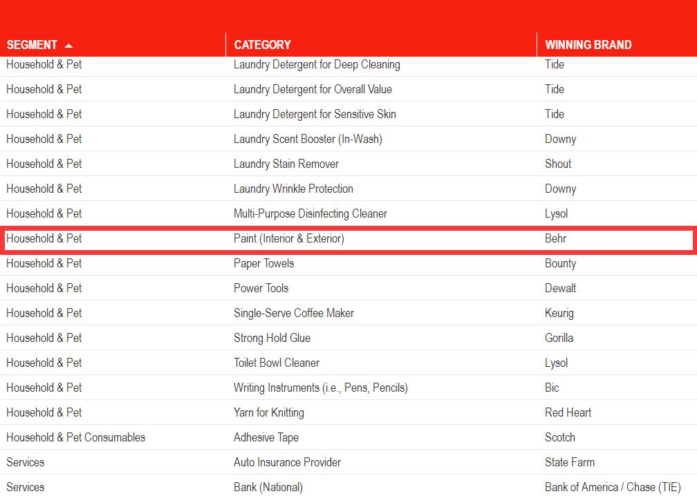 美国百色熊涂料价格怎么样,美国百色熊涂料的优点