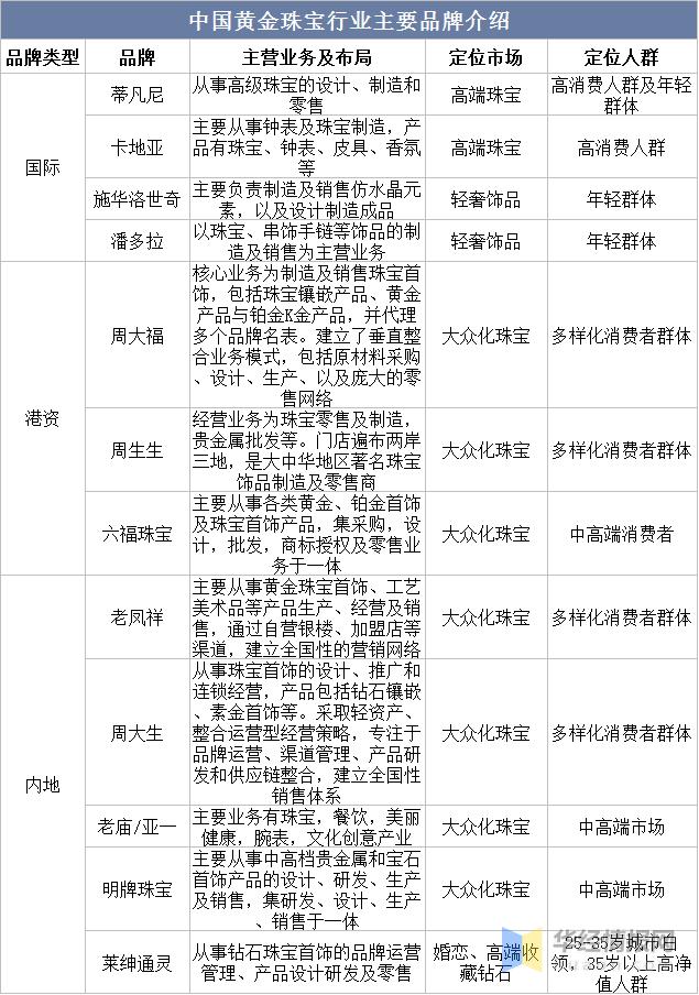 黄金珠宝行业发展前景如何,黄金珠宝行业咋样赚钱