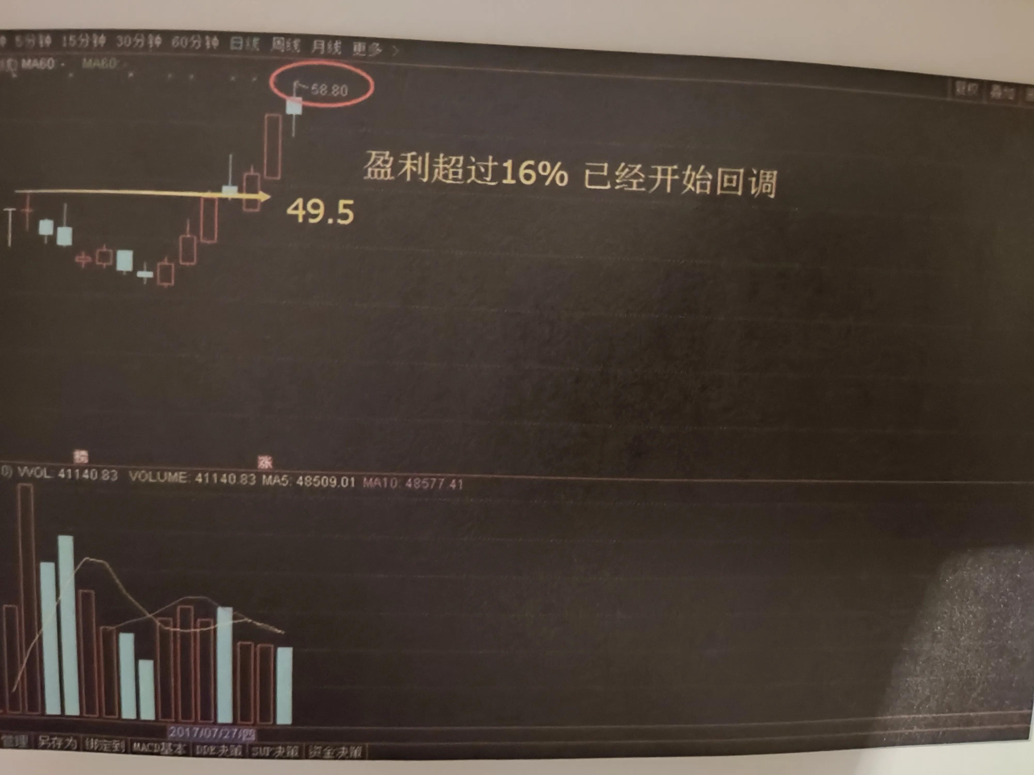 每天学一点股票操作技巧,次新股买入法详解