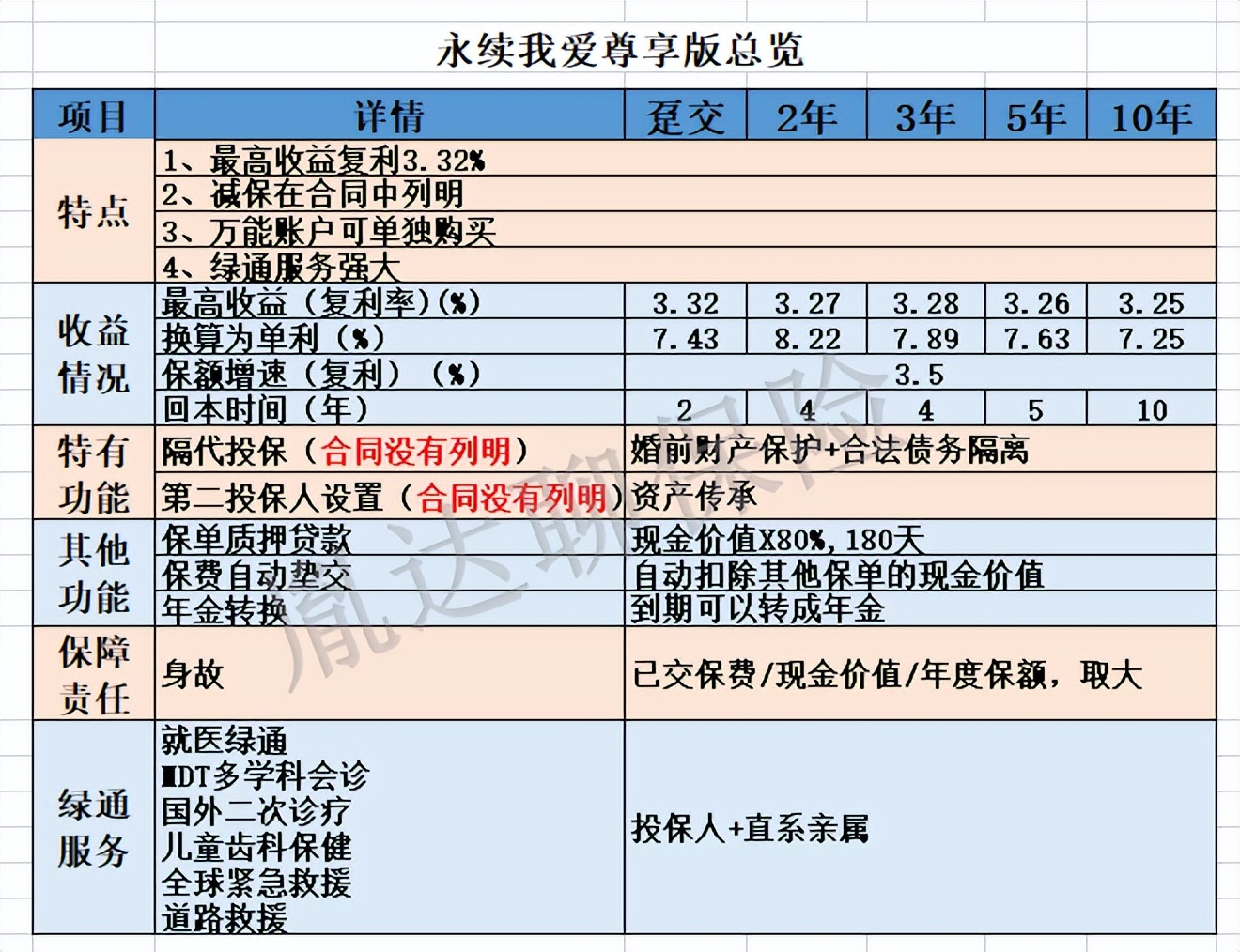 增额寿真实测评,增额寿产品测评表