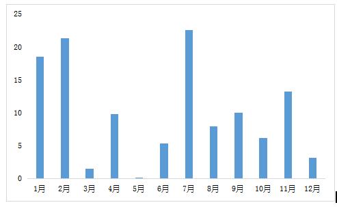 新基建5g时代基石,5g领衔新基建看各地如何发力