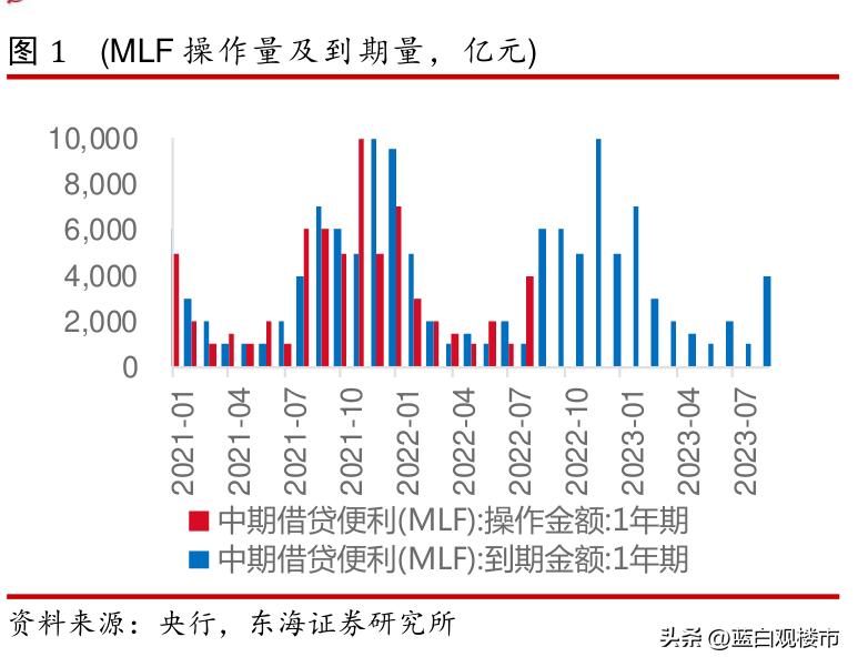 房贷利率逼近4%！央行织了一张大网，银行、企业、居民都在局中