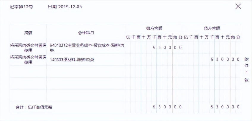 新手餐饮会计怎么做账完整版,免费餐饮代金券怎么做账务处理
