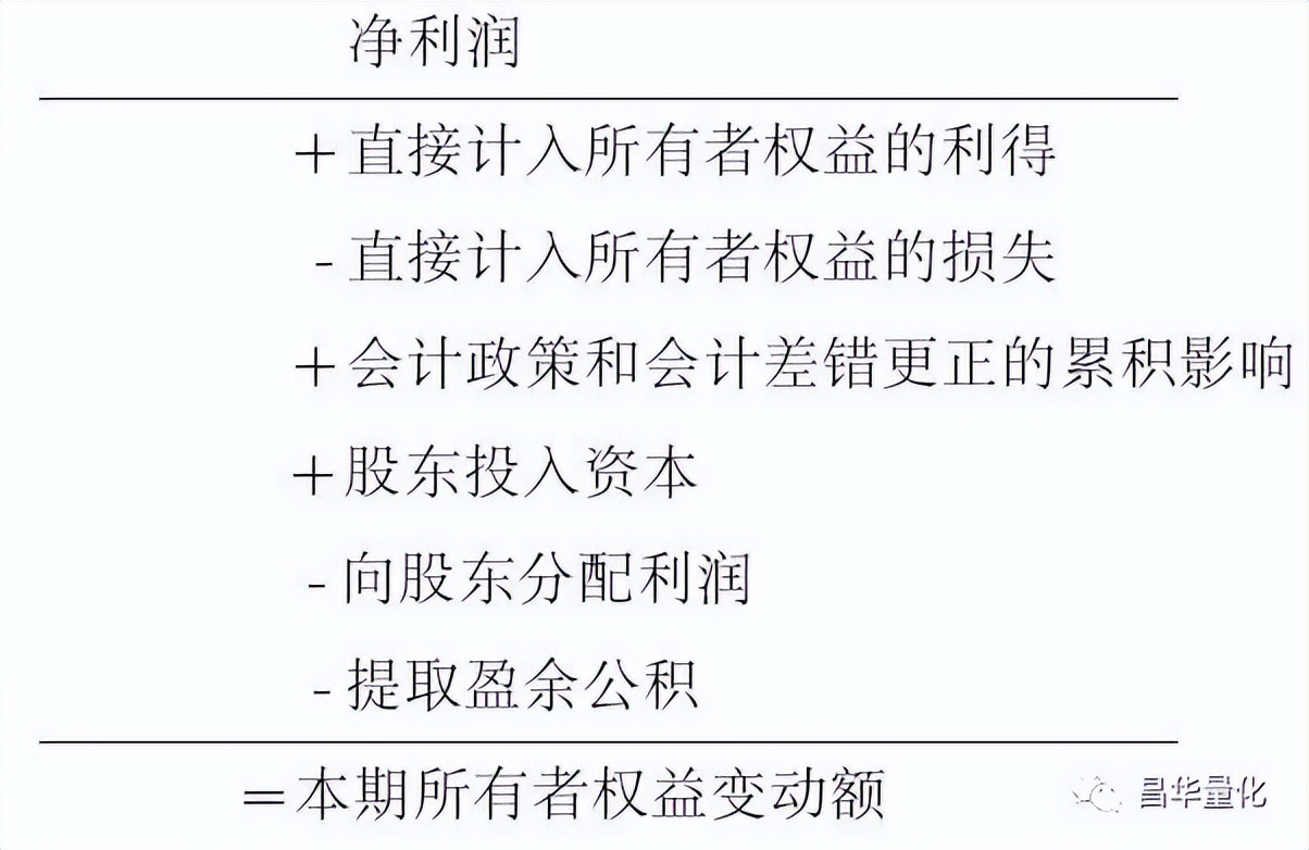 所有者权益变动表单独列示的项目,汇算清缴所有者权益变动表怎么填