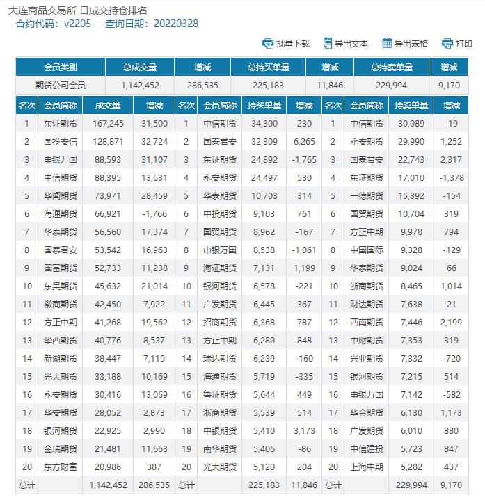 pvc期货反弹100点力度强吗,pvc期货2204最新行情操作建议