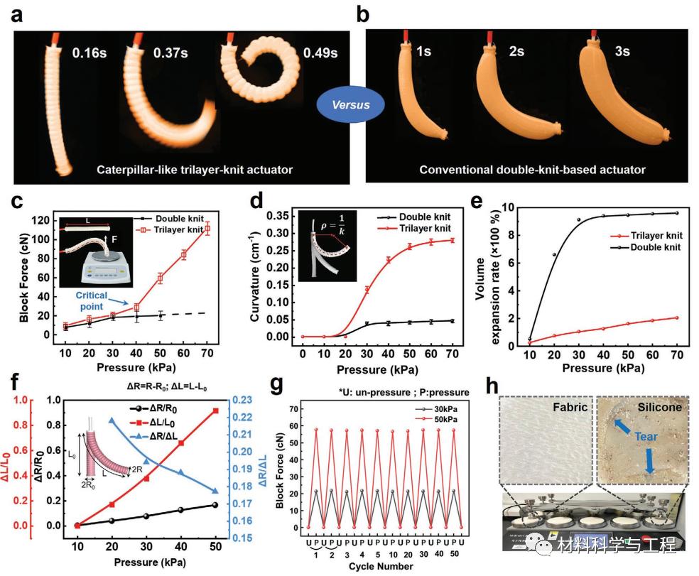 用于救援的仿生蠕动软体机器人,毛毛虫爬行机器人