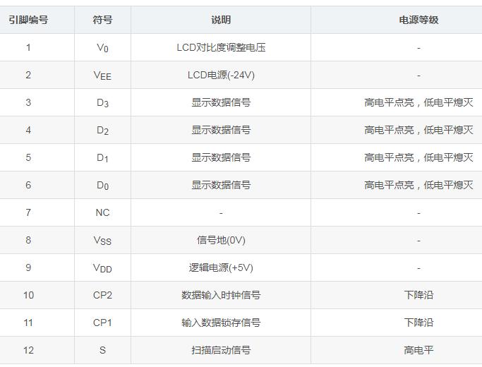 老旧设备液晶屏替换升级,1:泰克示波器TDS210更换TFT彩色屏幕