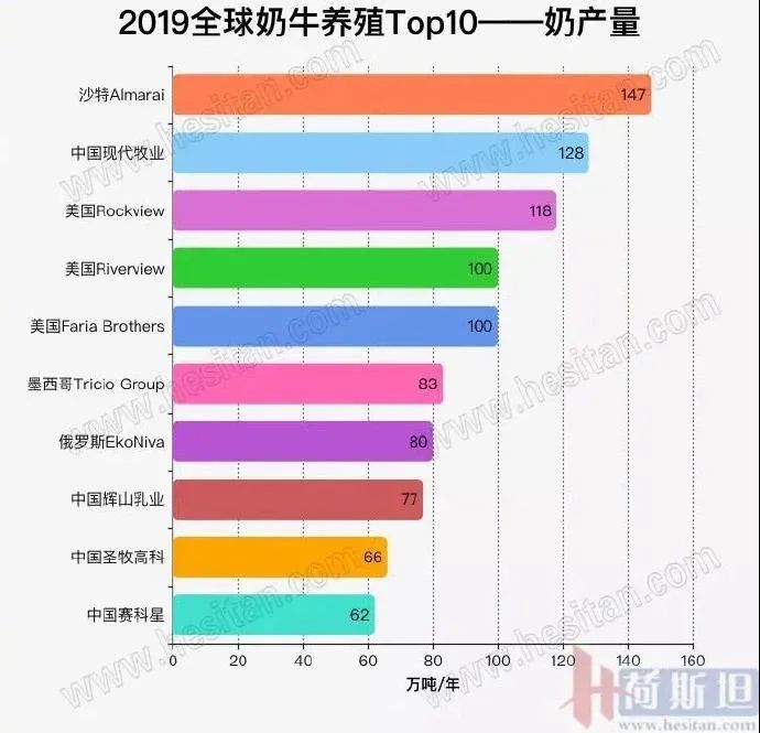 蒙牛高光时刻集锦,蒙牛国家队首冠