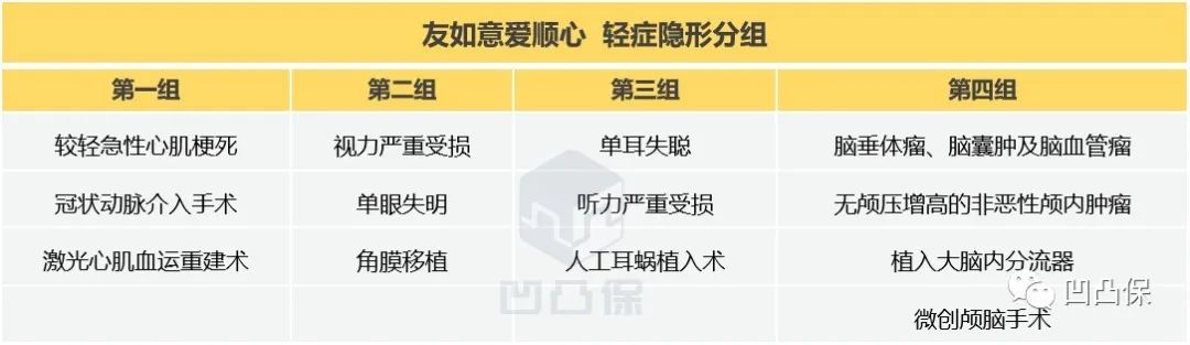 重疾保险友邦友如意,友邦如意爱顺心版重疾险