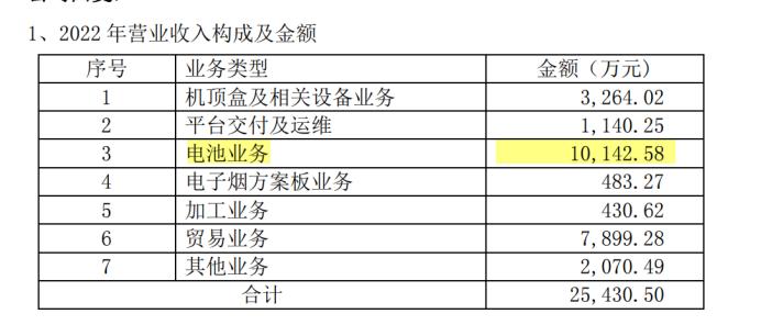 002052同洲电子股会被借壳吗,002052同洲电子后市会怎么走
