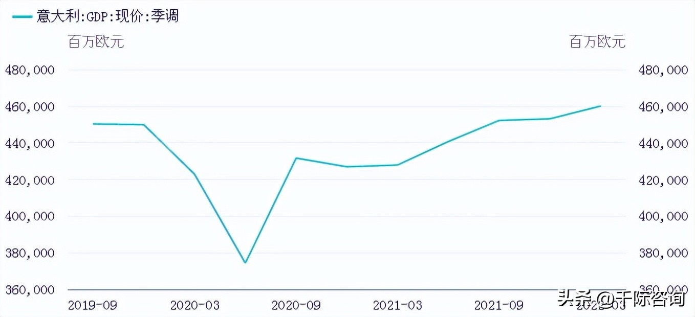 意大利富时,意大利富时股市实时行情