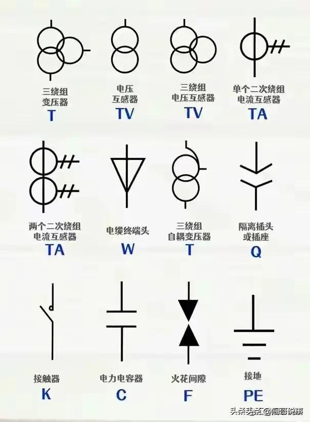 电气工程师plc需要学到什么程度,电工想学plc应该从事什么工作