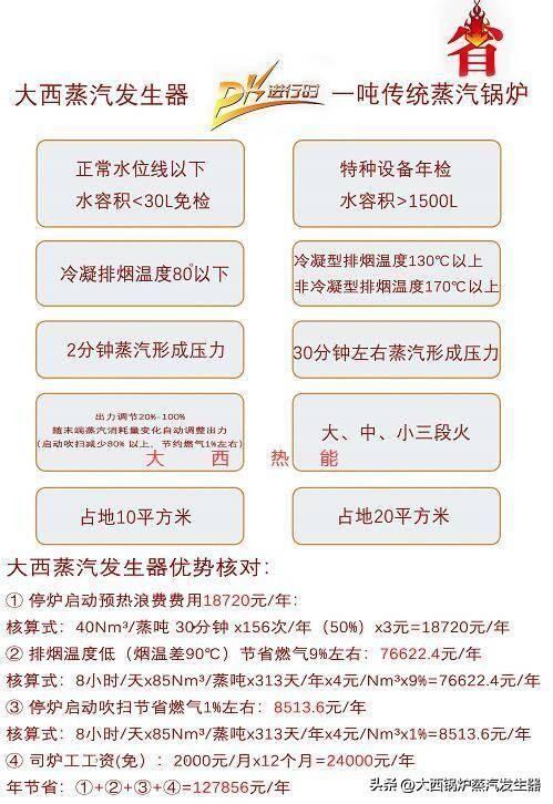 蒸汽发生器是高压设备吗,蒸汽发生器的概念