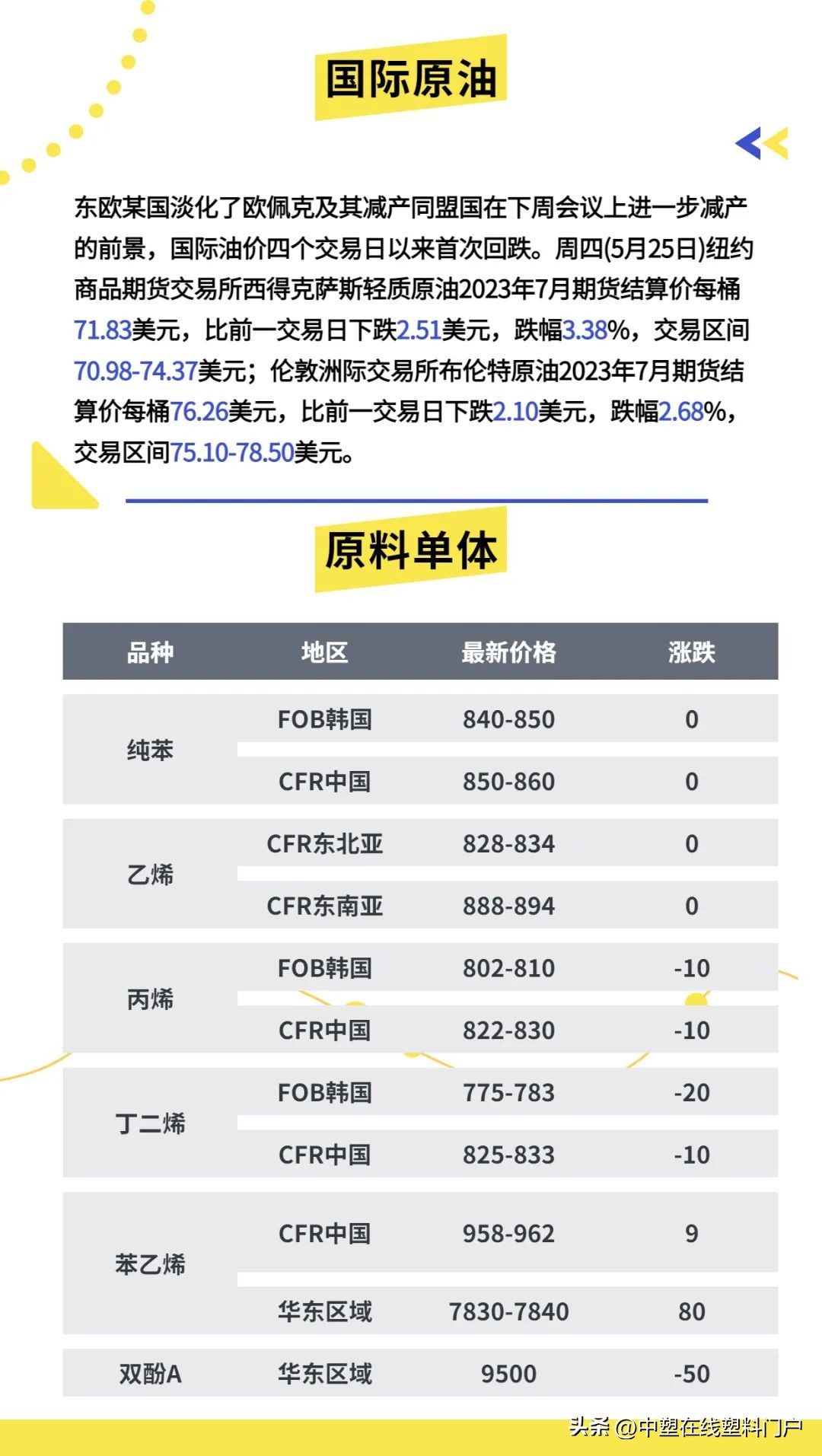 塑料最新暴跌的原因,未来5年塑料行情分析