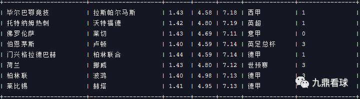 23013期任九分析,任九23031足球赛事分析