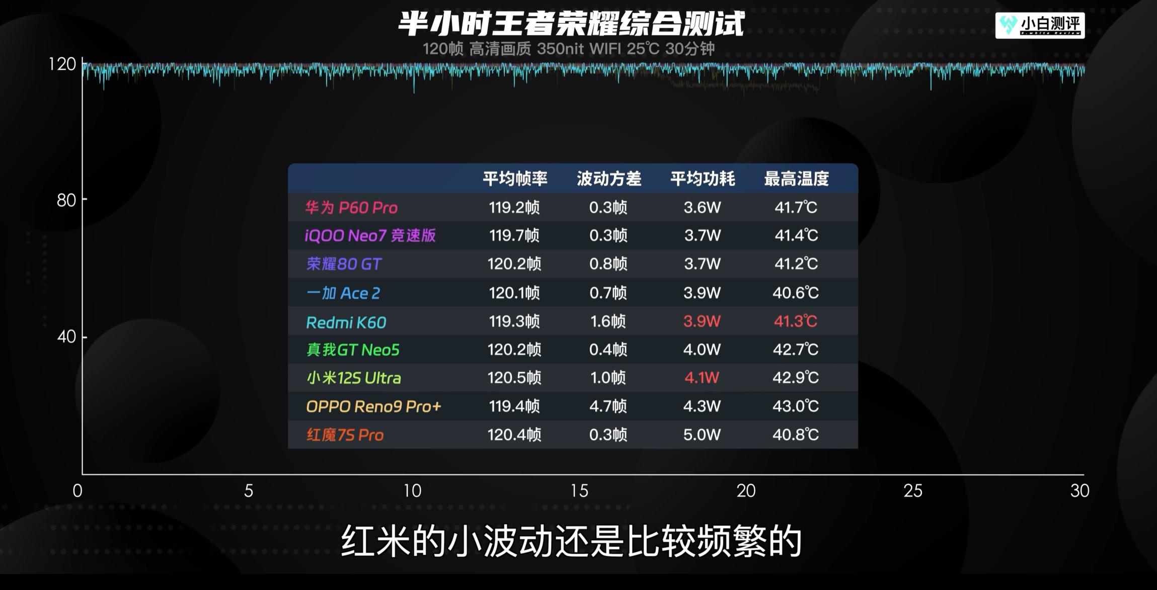 没调教好绝不发布！博主重测骁龙8+老旗舰，忘情一刻真的很卡？