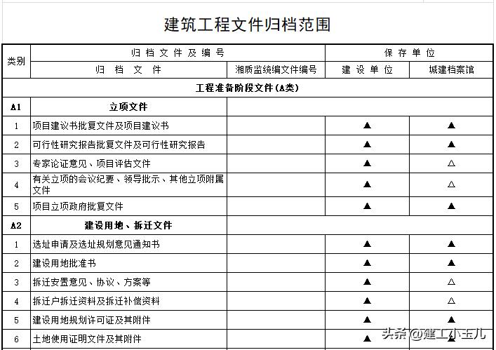 江西省建筑工程竣工验收备案清单,建设工程竣工验收备案书怎么填
