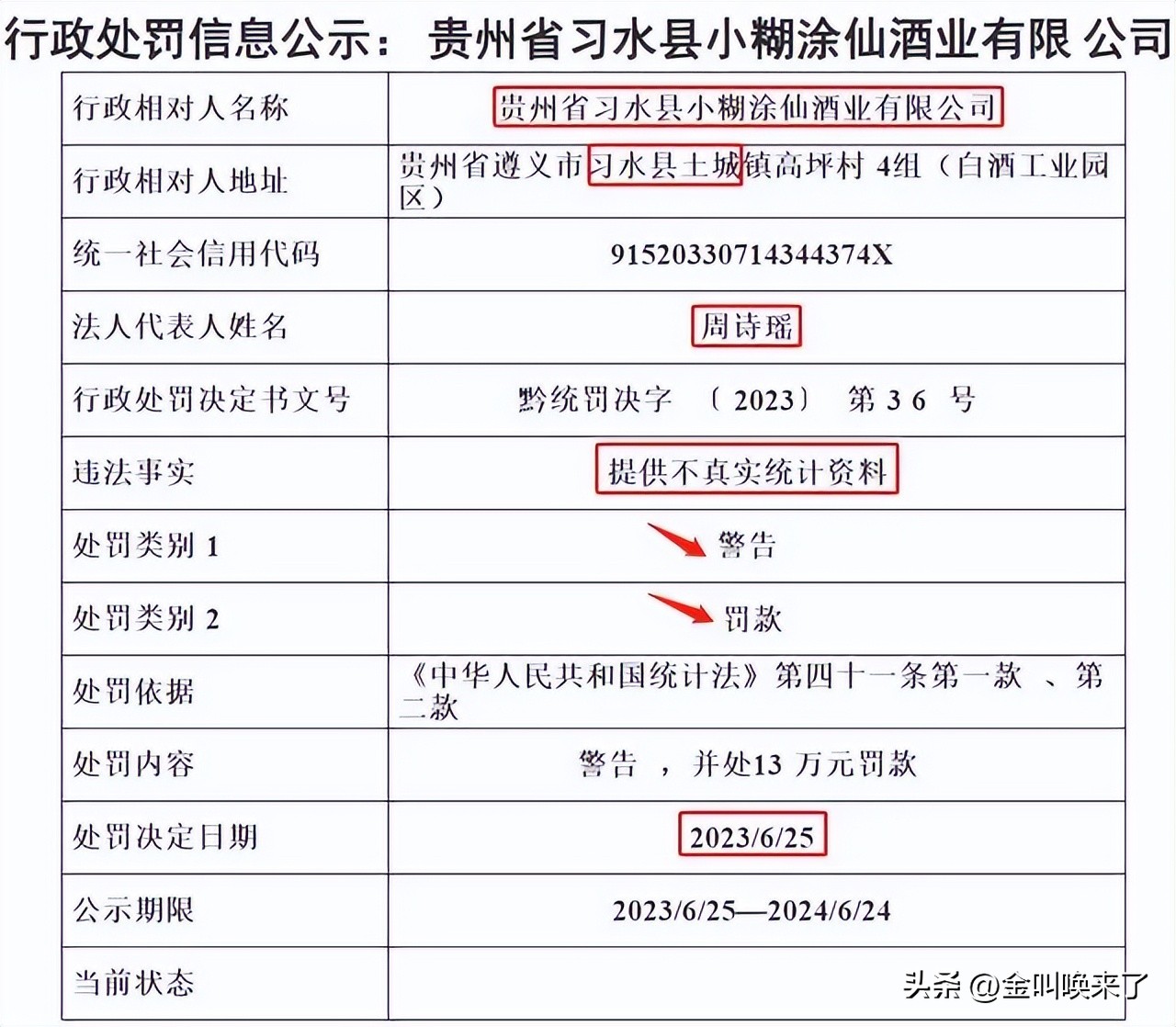 2019年小糊涂仙酒销售额,小糊涂酒营收