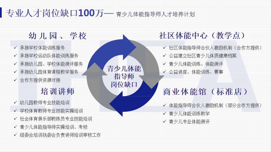 2020青少年体育培训行业新趋势,2025年体育教育就业方向和前景