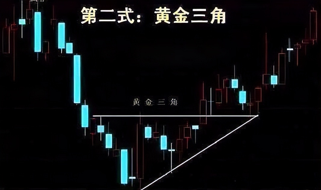 中国股市赚钱的都是短线,中国股市真正赚钱的一种人