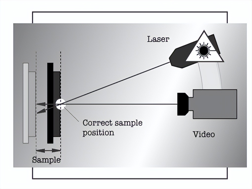 xrd仪器在石墨行业的应用,XRD原理