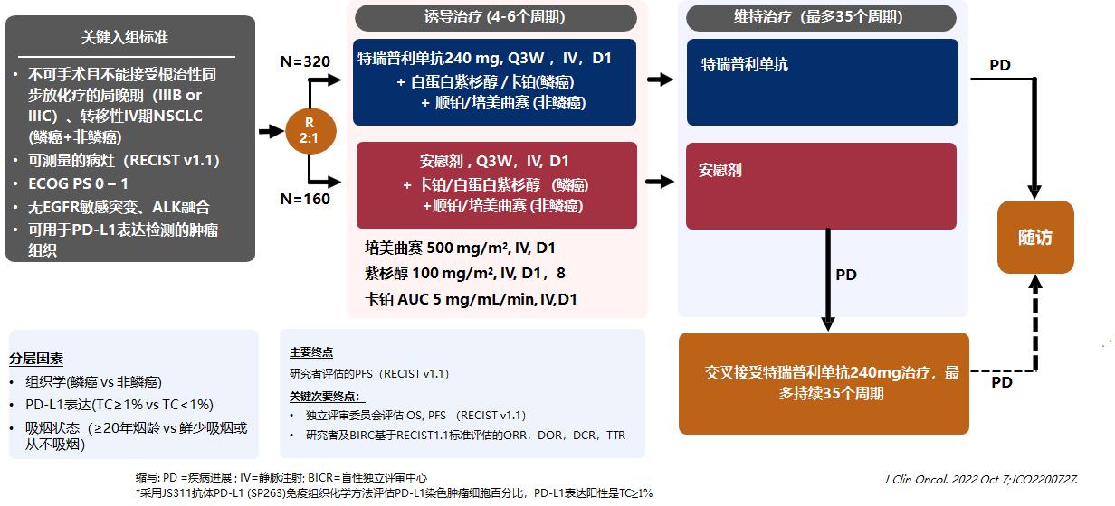 iii期临床试验,iii期临床研究