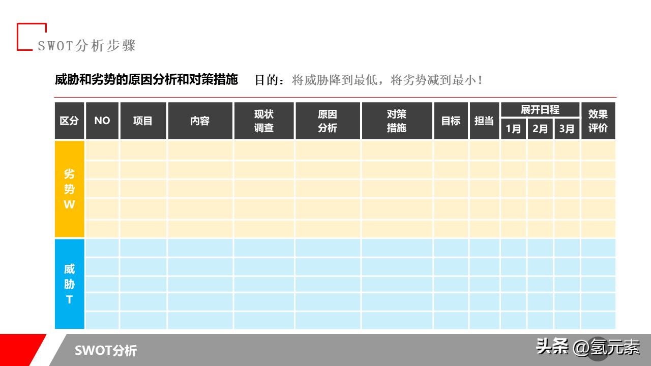 swot分析法ppt教程,swot分析表ppt案例