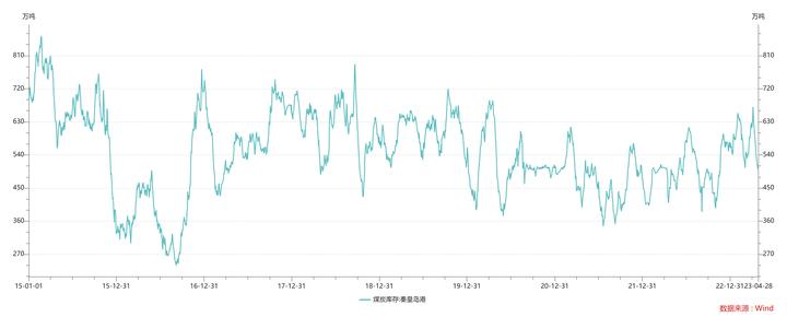 煤炭行业的投资逻辑,煤炭股投资逻辑
