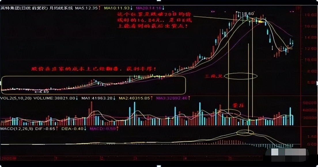 一位炒股高手谈趋势理念,一位炒股高手谈股票的规律