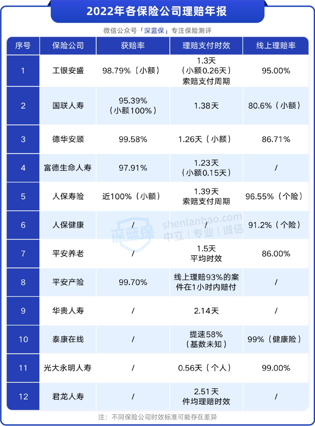 网上买保险出险了理赔找谁,网上买保险靠谱吗怎样理赔