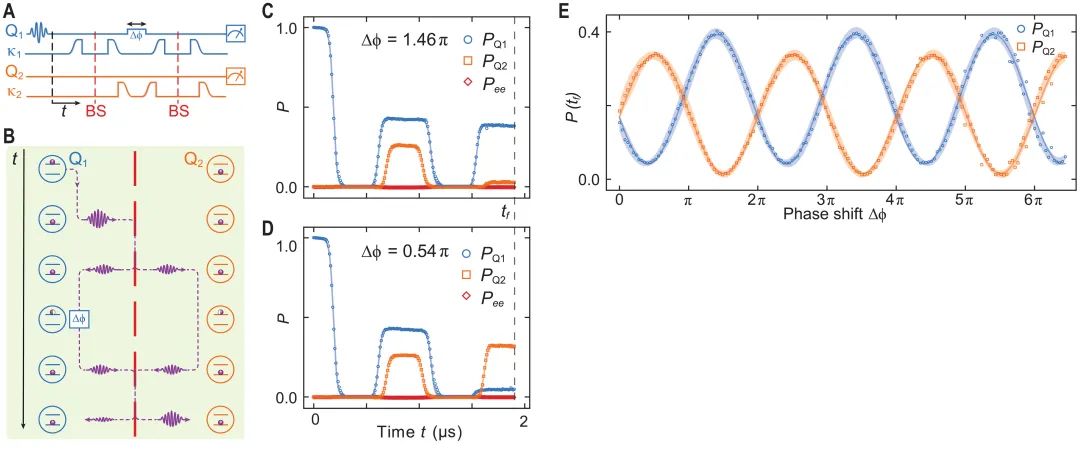 基于“声音”的量子计算机|Science速递