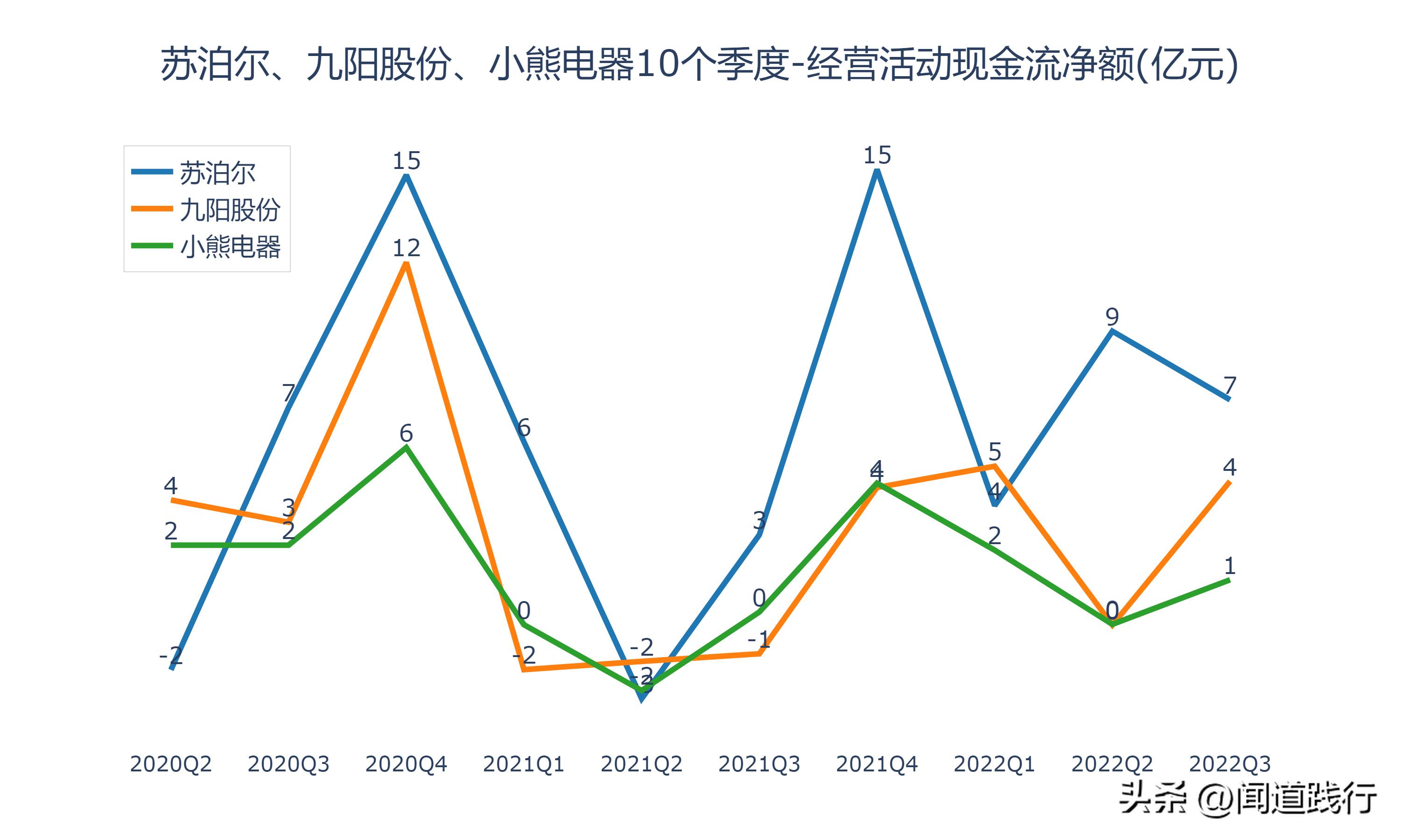 九阳股份和苏泊尔哪家好,小熊电器和九阳股份哪个好