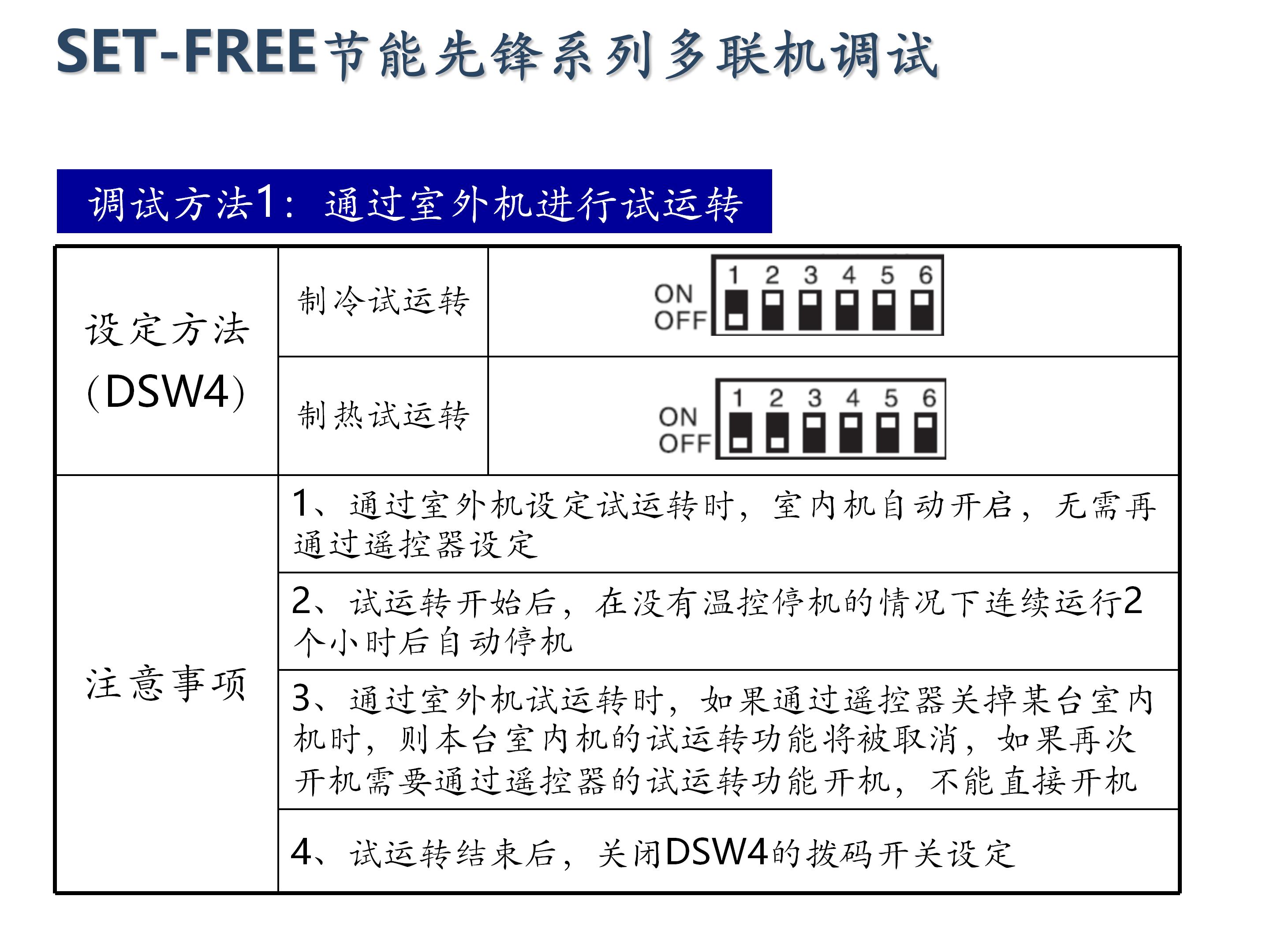 日立家装中央空调怎么调试,日立地暖中央空调安装调试