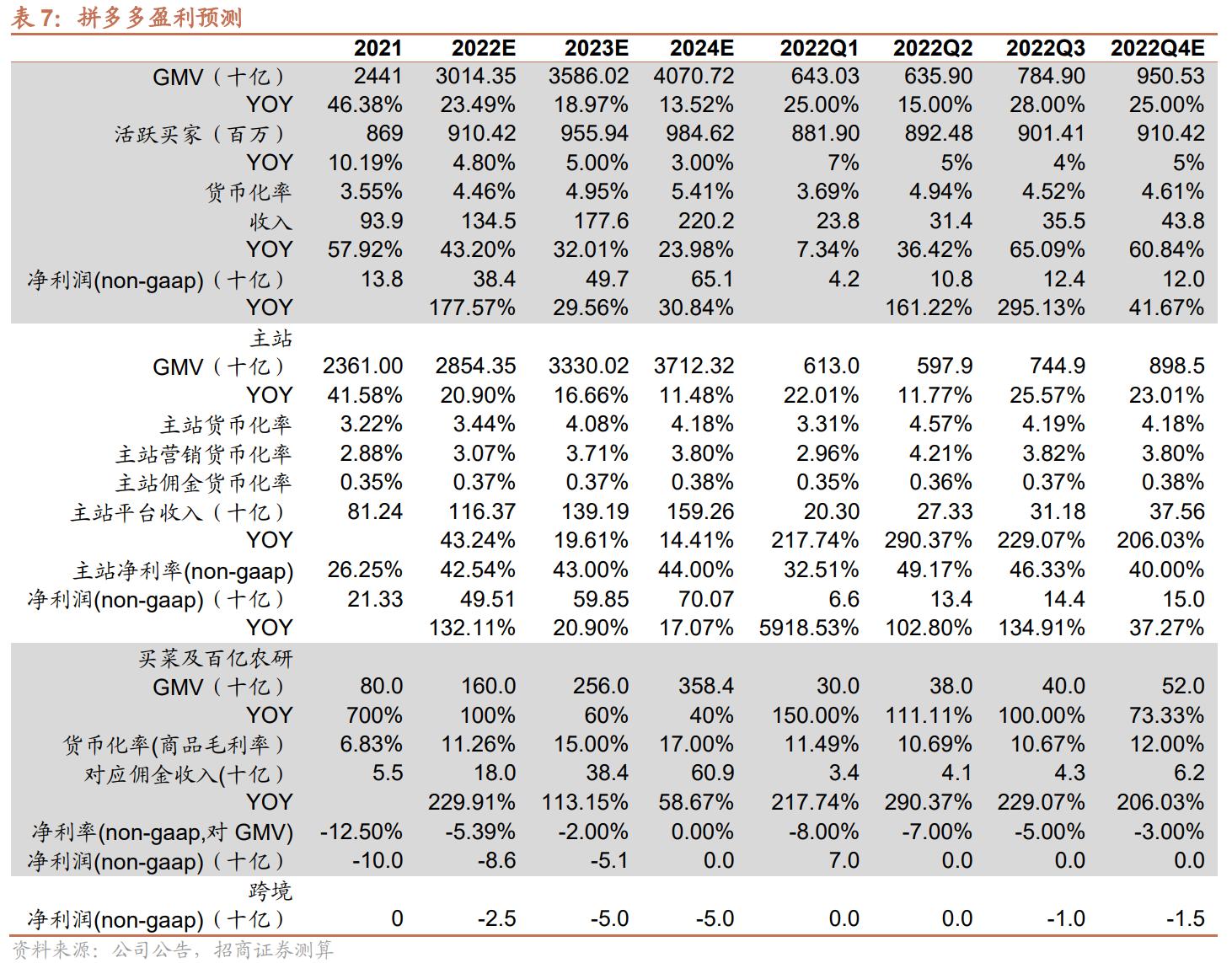 淘系和拼多多运营一样吗,电商排名淘宝和拼多多市场份额