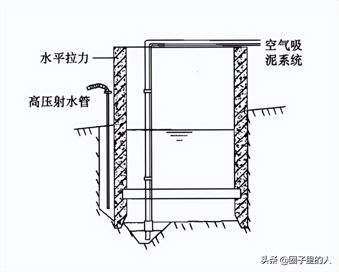 沉井施工技术,基坑支护结构施工之沉井