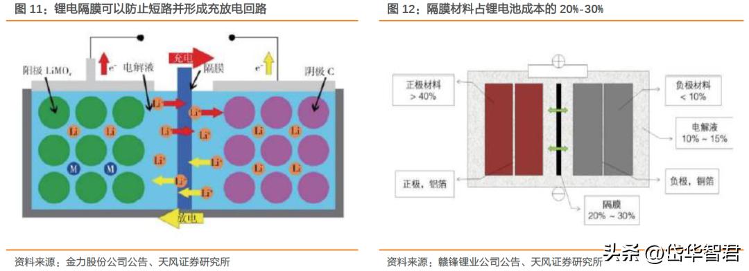 欧克科技新工厂开始生产了吗,欧克科技隔膜设备