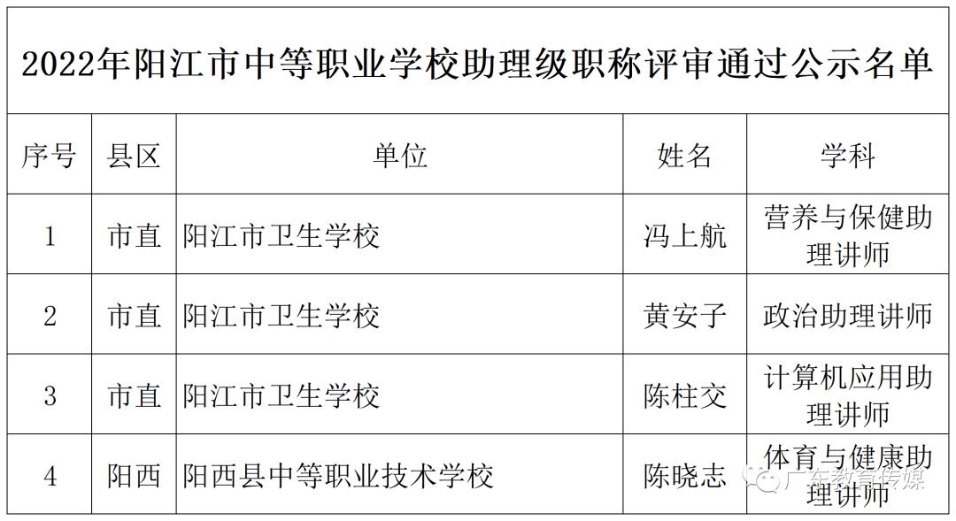 江西省高级教师职称评审公示,教师评职称公示名单去哪里看