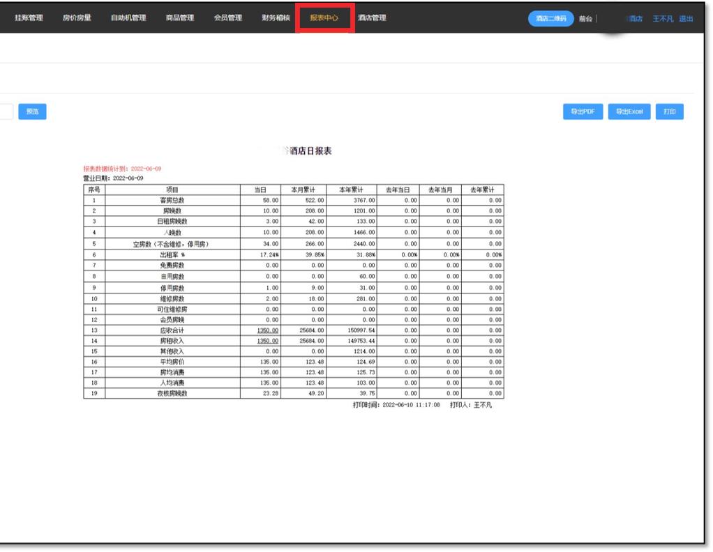 pms酒店管理系统商业模式,最好用的酒店pms系统
