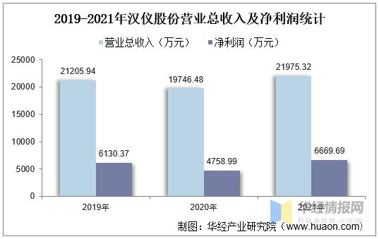 全球显示屏市场规模,字库经营状况