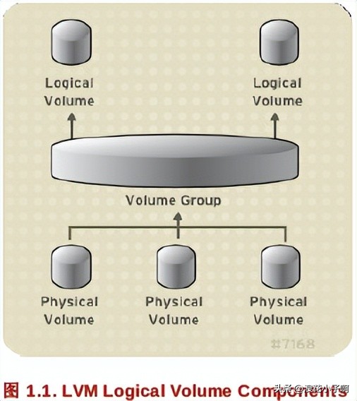 linux中磁盘管理教程,linux磁盘管理操作教程