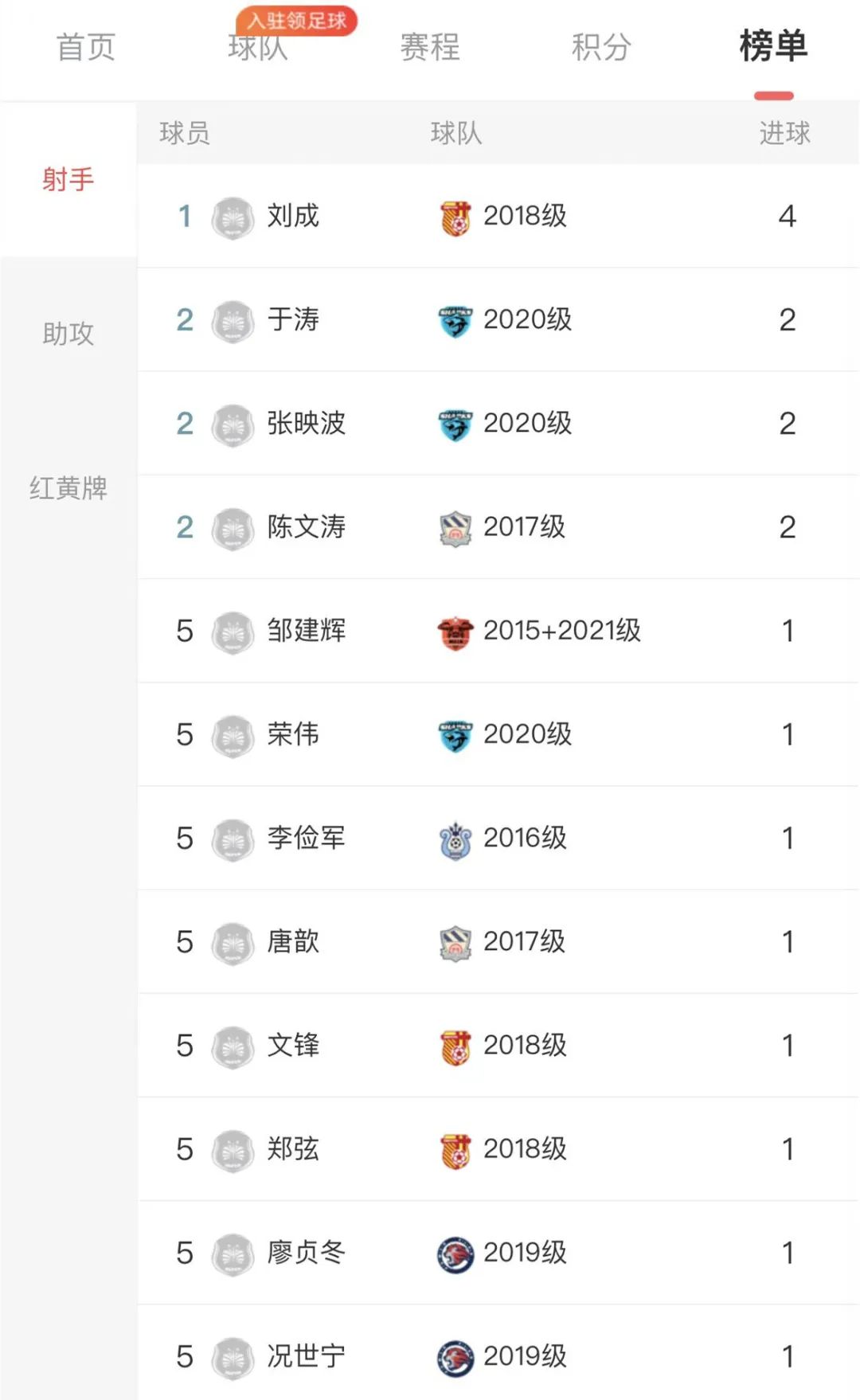 今年的成都热得发慌，夏天里的蒙爸足球，爱得发狂