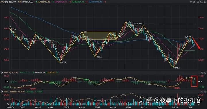 我的期货交易记录20230530
